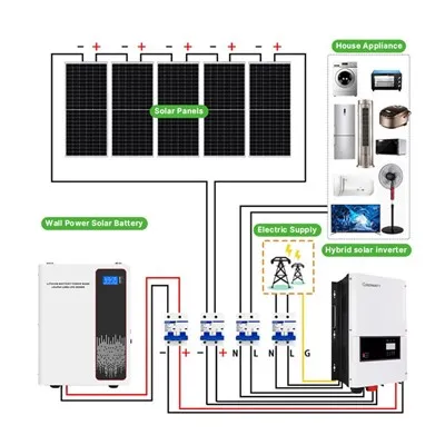 Kompletan kućni izvanmrežni solarni sustav